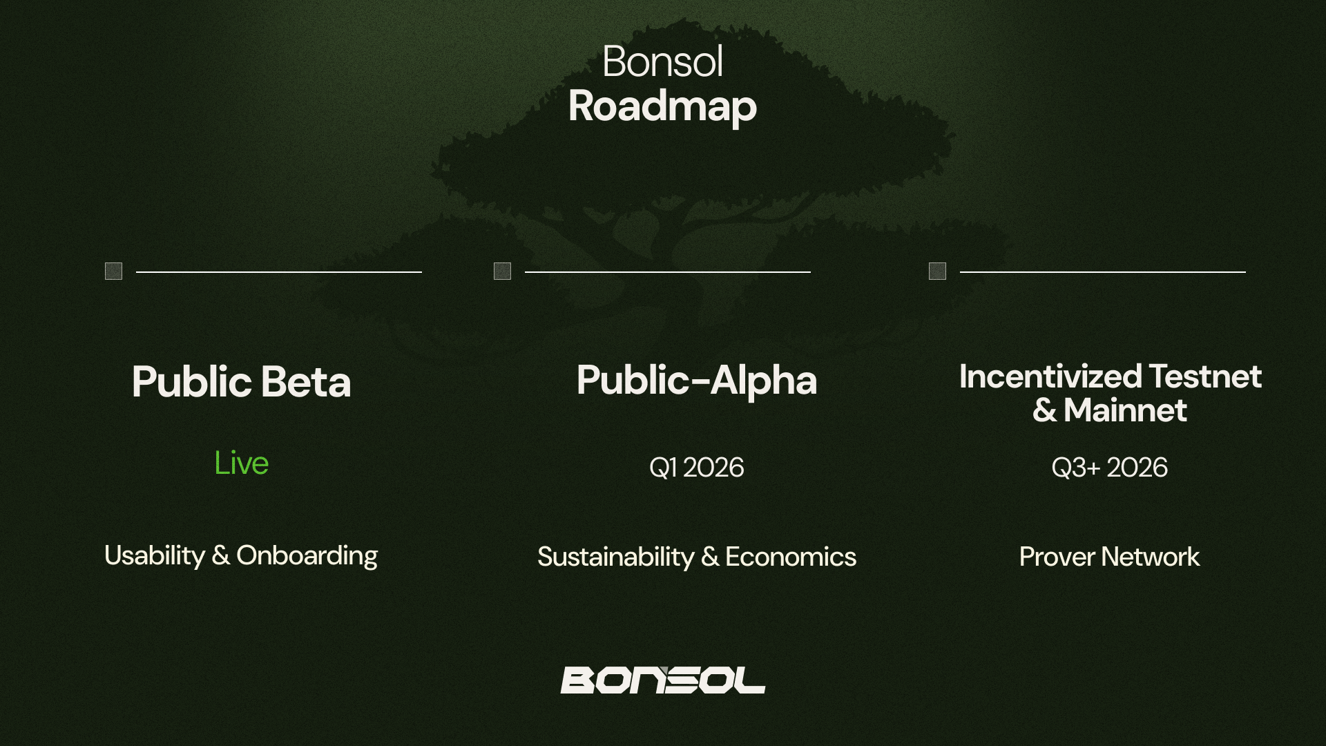 Bonsol Blog Post Header